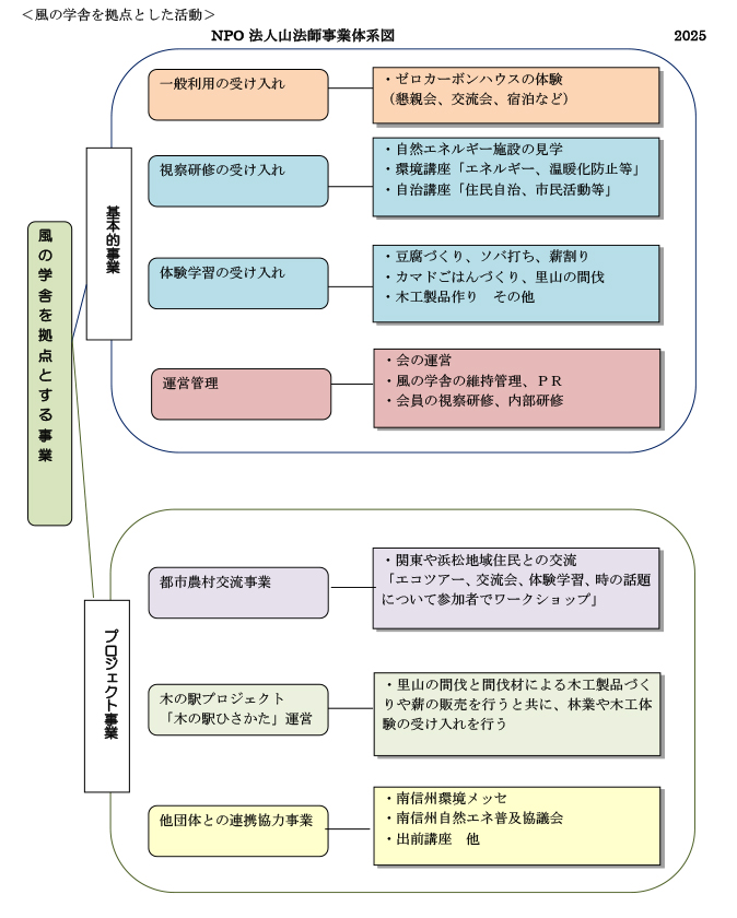 image00_674_840 会の概要図